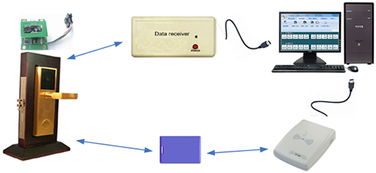 同欣智能科技m150智能鎖簡(jiǎn)介