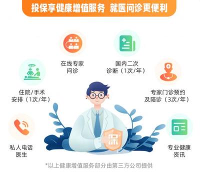 重疾賠付領(lǐng)跑者 同方全球凡爾賽1號(hào)PLUS重疾險(xiǎn)深度評(píng)測——非標(biāo)體投保的明智選擇